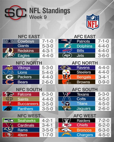 nfl sunday scores and standings.